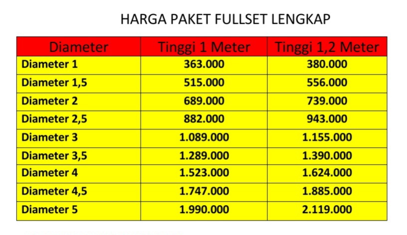 daftar harga kolam terpal bulat